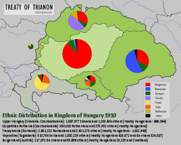 Hungarian populations declined significantly after forced removals such as the Benes Decrees and other pograms, the effects of WWI, and Trianon in 1920. With continued pressure and discriminative policies sucha s the 2009 Slovak Language Law, this trend continued over the past 90 years.
