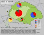 How Hungary Shrank: Ostensibly in the name of national self-determination, the Treaty dismembered the thousand-year-old Kingdom of Hungary, a self-contained, geographically and economically coherent and durable formation in the Carpathian Basin and boasting the longest lasting historical borders in Europe. It was imposed on Hungary without any negotiation by vengeful leaders who were ignorant or ignored the region’s history, and mercilessly tore that country apart. By drawing artificial borders in gross violation of the ethnic principle, it also transferred over three million indigenous ethnic Hungarians and over 70% of the country's territory to foreign rule.